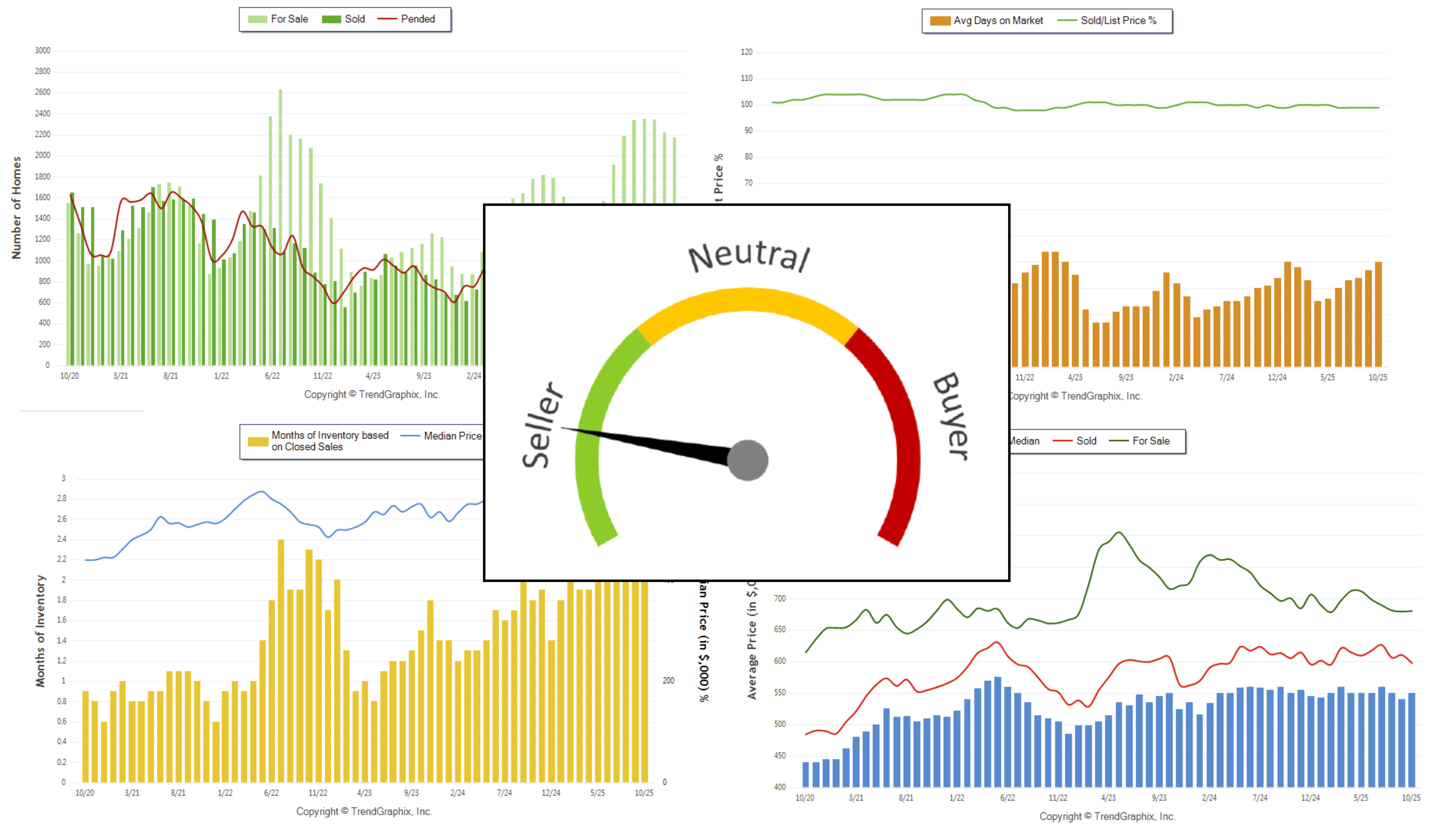 Facts & Trends Market Intelligence Dashboard - Real Product Interface